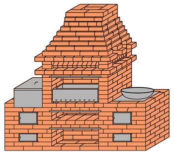 барбекю с выносным мангалом